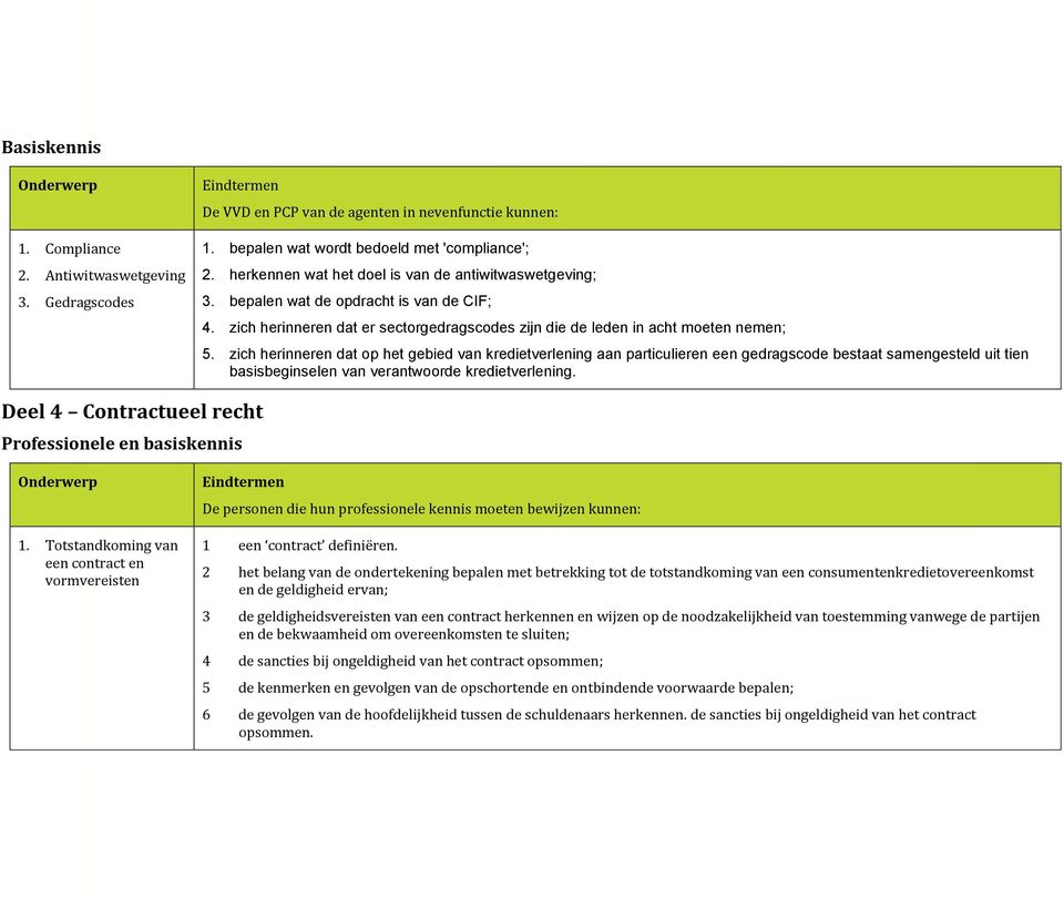 zich herinneren dat op het gebied van kredietverlening aan particulieren een gedragscode bestaat samengesteld uit tien basisbeginselen van verantwoorde kredietverlening.