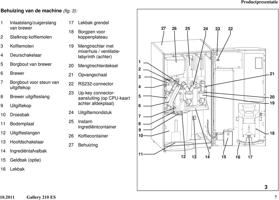 Borgbout oor steun an uitgiftekop 8 Brewer uitgifteslang 9 Uitgiftekop 10 Droesbak 11 Bodemplaat 12 Uitgifteslangen 13 Hoofdschakelaar 14 Ingrediëntafalbak 15 Geldbak (optie) 19 Mengtrechter