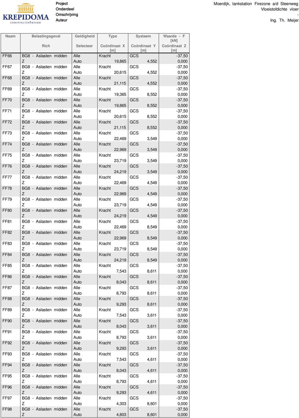 GCS -37,50 Z Auto 19,365 8,552 0,000 FF70 BG8 - Aslasten midden Alle Kracht GCS -37,50 Z Auto 19,865 8,552 0,000 FF71 BG8 - Aslasten midden Alle Kracht GCS -37,50 Z Auto 20,615 8,552 0,000 FF72 BG8 -