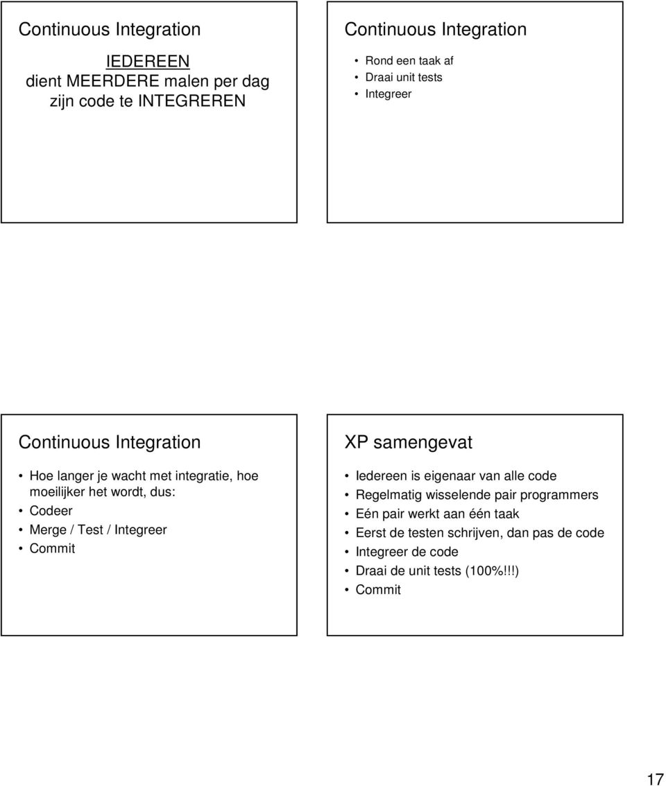 Merge / Test / Integreer ommit XP samengevat Iedereen is eigenaar van alle code Regelmatig wisselende pair programmers Eén