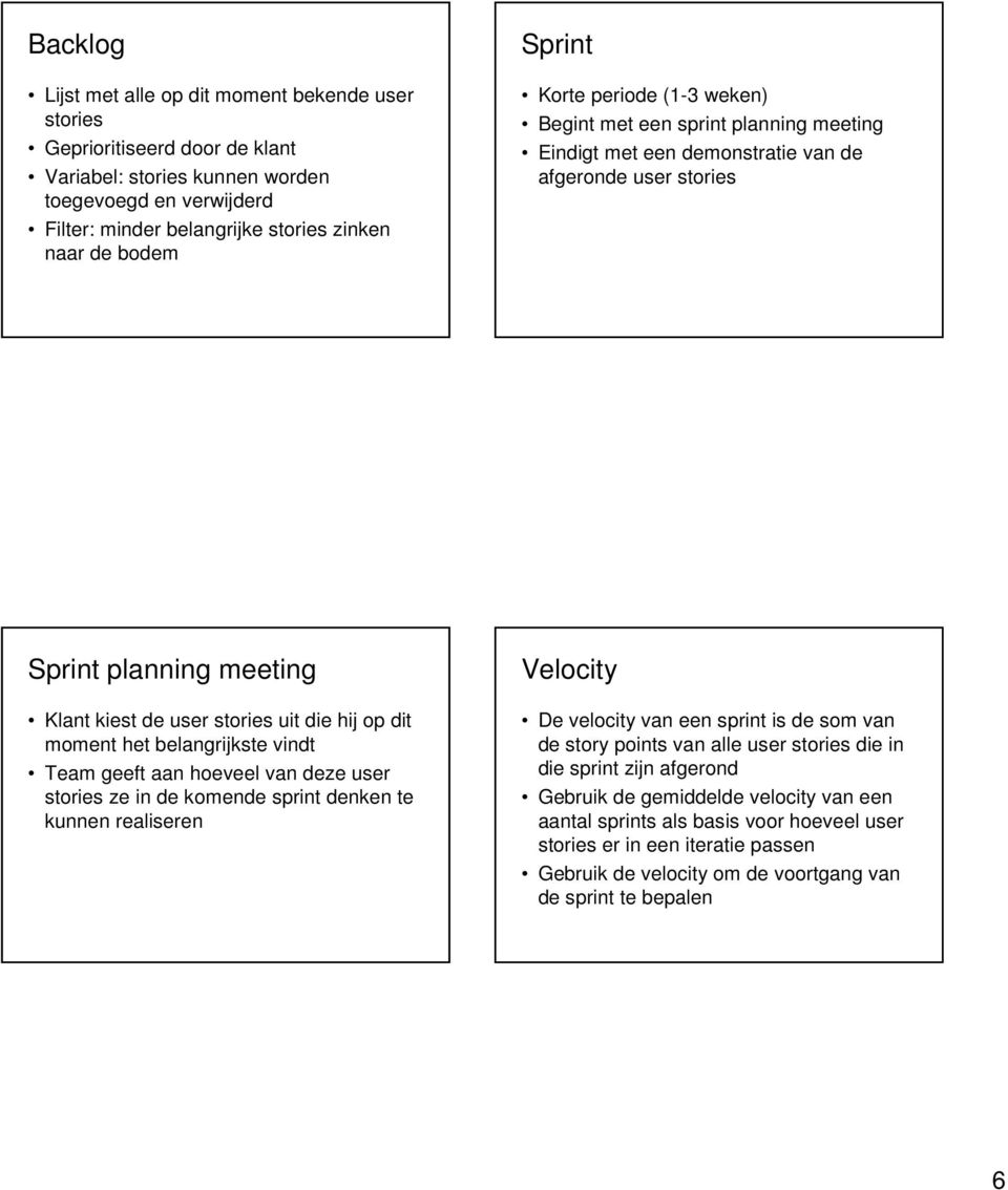 moment het belangrijkste vindt Team geeft aan hoeveel van deze user stories ze in de komende sprint denken te kunnen realiseren Velocity De velocity van een sprint is de som van de story points van