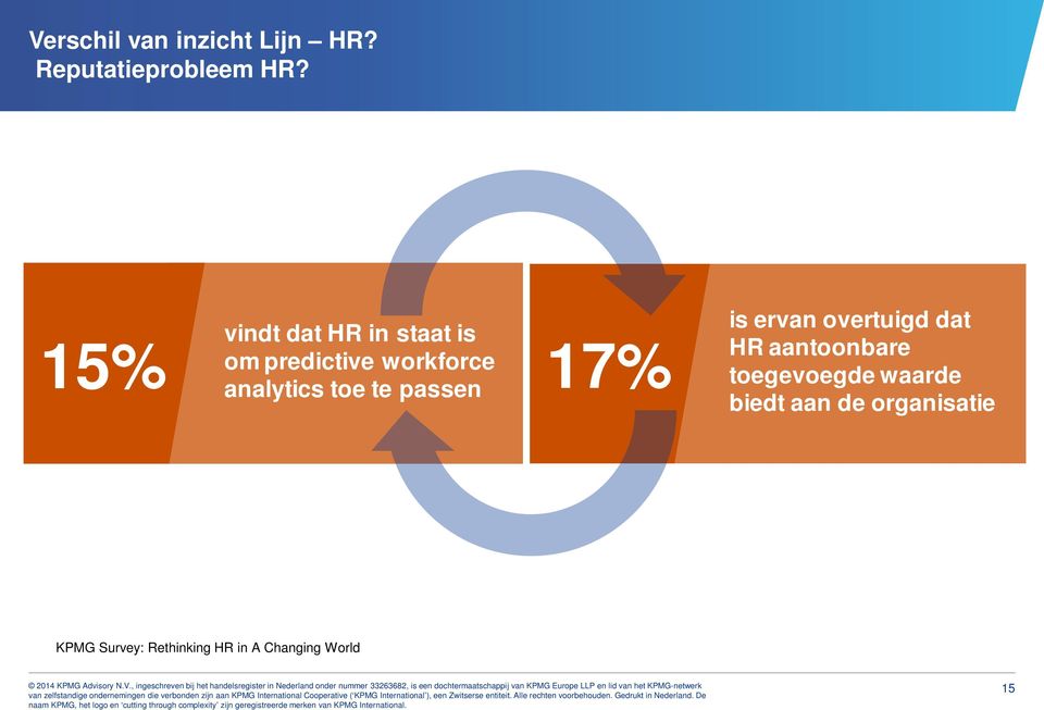 toe te passen 17% is ervan overtuigd dat HR aantoonbare