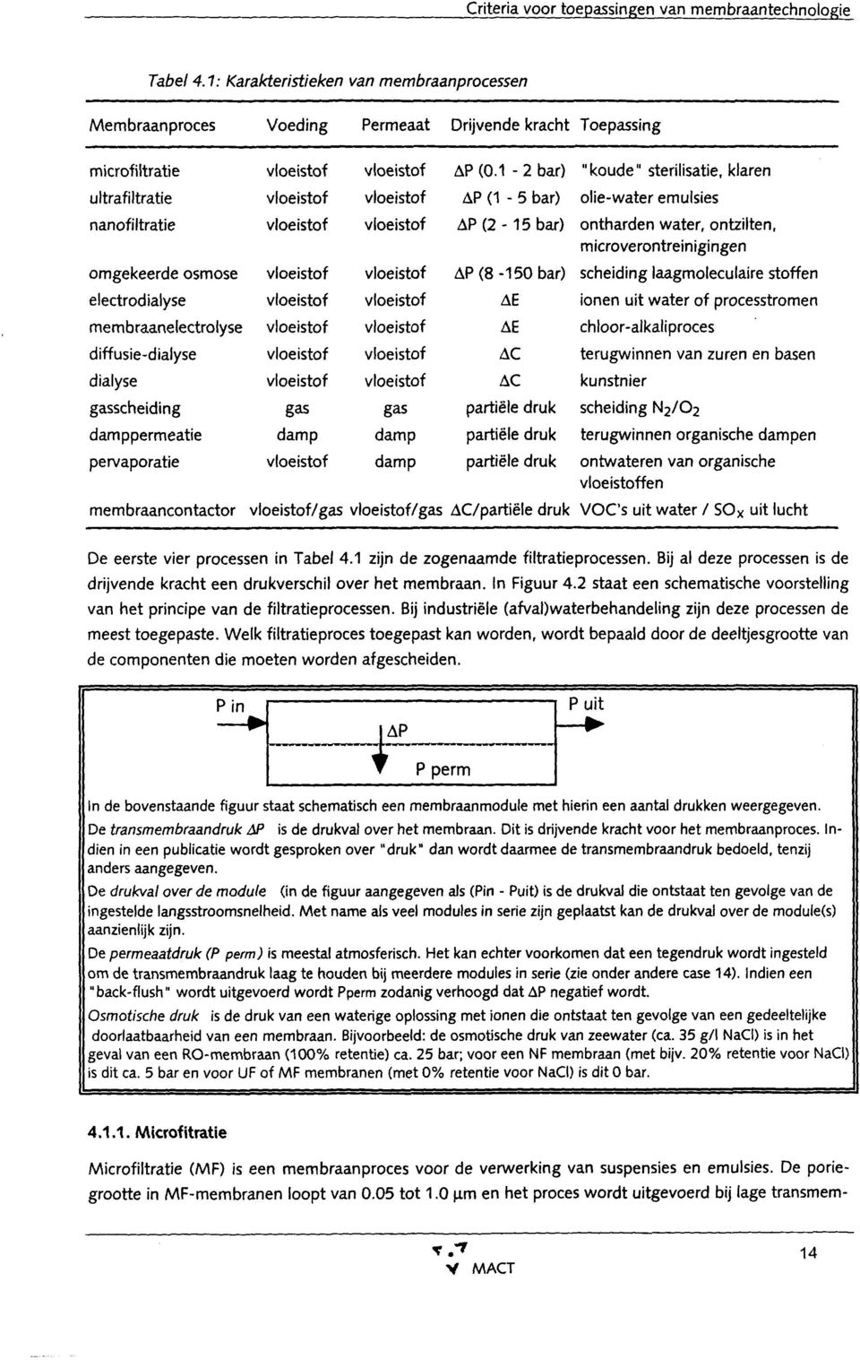 1-2 bar) "koude" sterilisatie, klaren u I traf i I tratie vloeistof vloeistof AP (1-5 bar) olie-water emulsies nanofiltratie vloeistof vloeistof AP (2-15 bar) ontharden water, ontzilten,