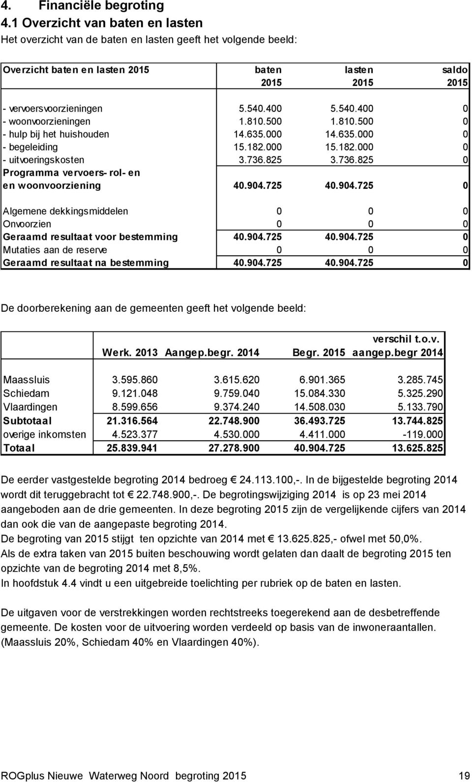 400 5.540.400 0 - woonvoorzieningen 1.810.500 1.810.500 0 - hulp bij het huishouden 14.635.000 14.635.000 0 - begeleiding 15.182.000 15.182.000 0 - uitvoeringskosten 3.736.