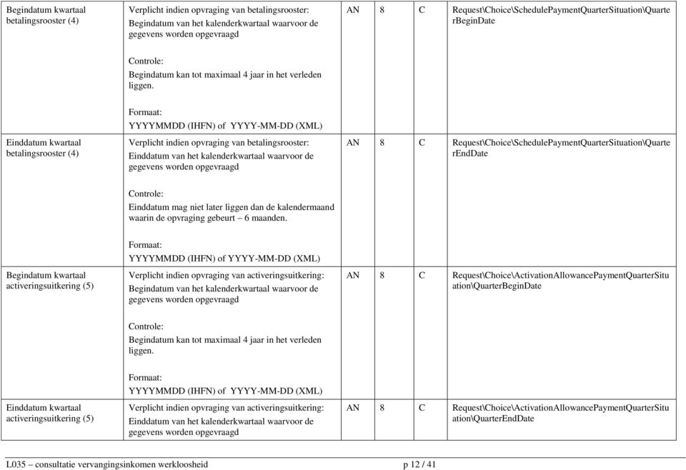 Einddatum kwartaal betalingsrooster (4) YYYYMMDD (IHFN) of YYYY-MM-DD (XML) Verplicht indien opvraging van betalingsrooster: Einddatum van het kalenderkwartaal waarvoor de gegevens worden opgevraagd