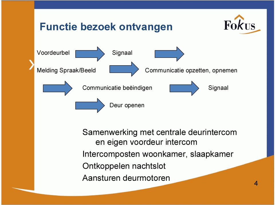 openen Samenwerking met centrale deurintercom en eigen voordeur intercom