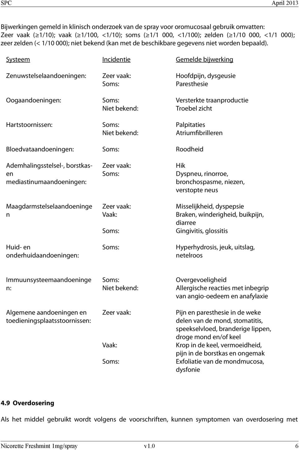 Systeem Incidentie Gemelde bijwerking Zenuwstelselaandoeningen: Oogaandoeningen: Hartstoornissen: Zeer vaak: Niet bekend: Niet bekend: Hoofdpijn, dysgeusie Paresthesie Versterkte traanproductie