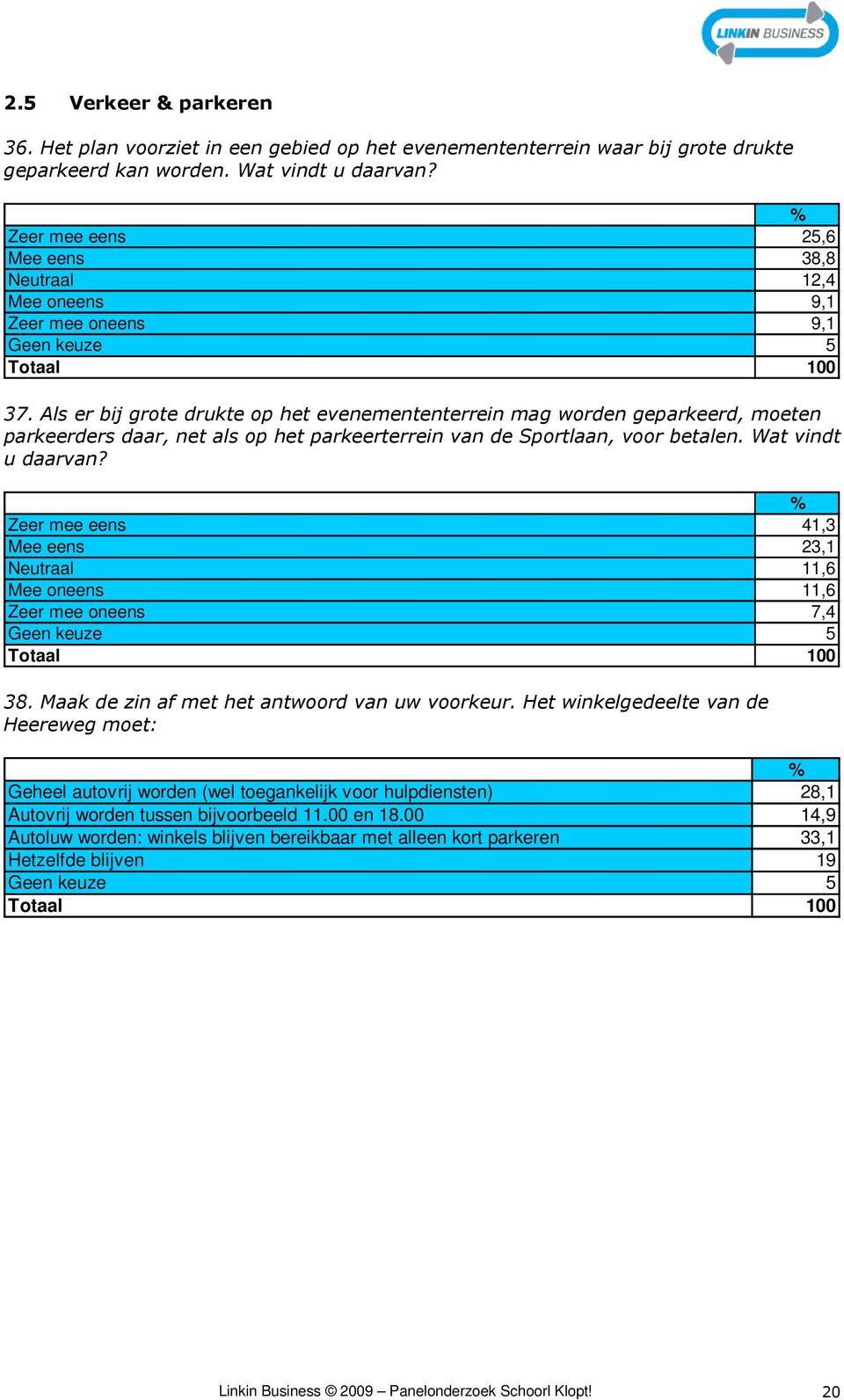 41,3 23,1 11,6 11,6 7,4 5 38. Maak de zin af met het antwoord van uw voorkeur.