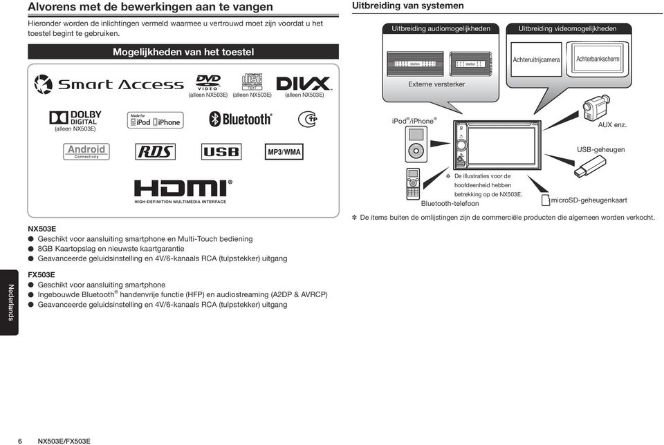 NX503E) Externe versterker (alleen NX503E) ipod /iphone AUX enz.