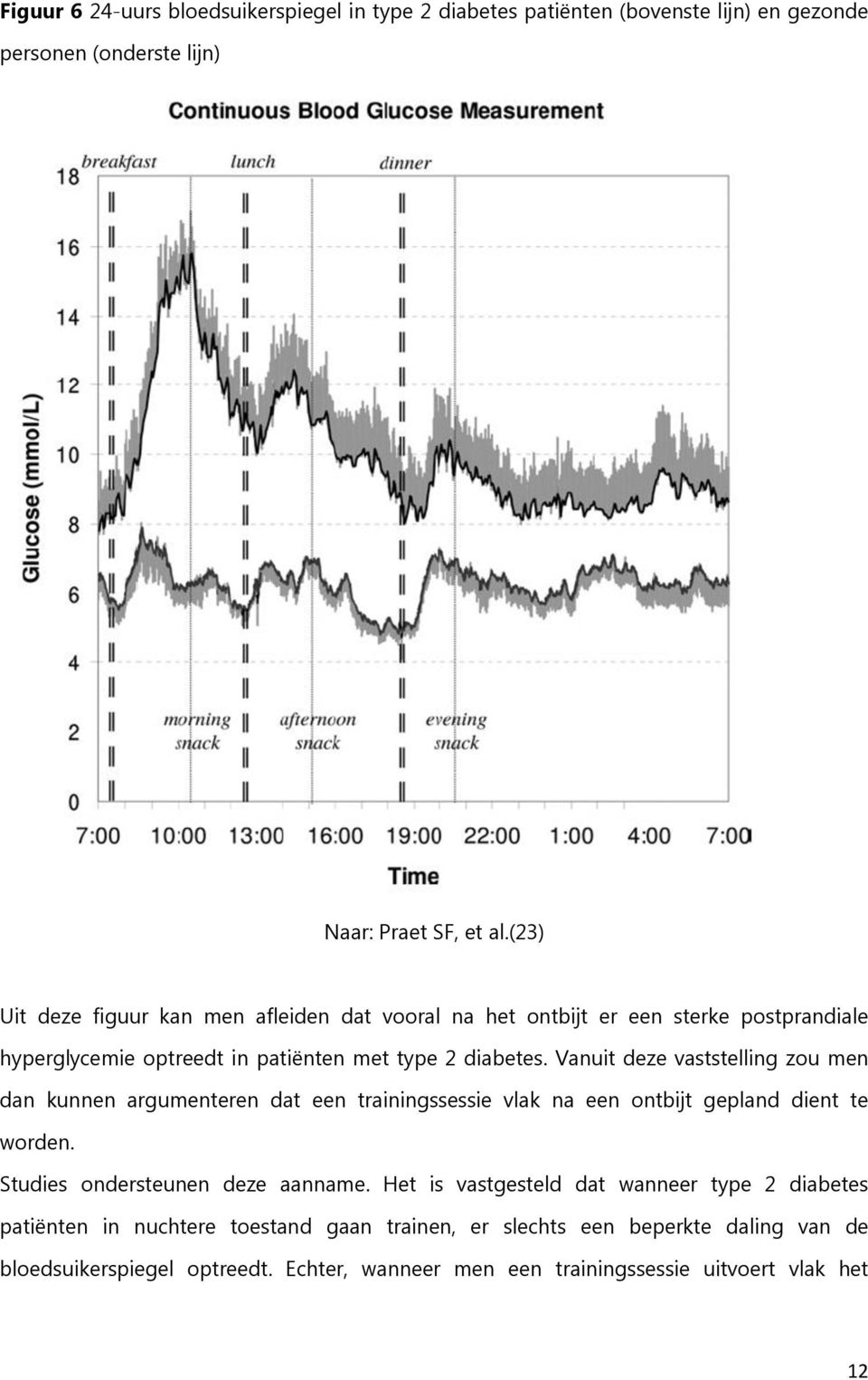 Vanuit deze vaststelling zou men dan kunnen argumenteren dat een trainingssessie vlak na een ontbijt gepland dient te worden. Studies ondersteunen deze aanname.