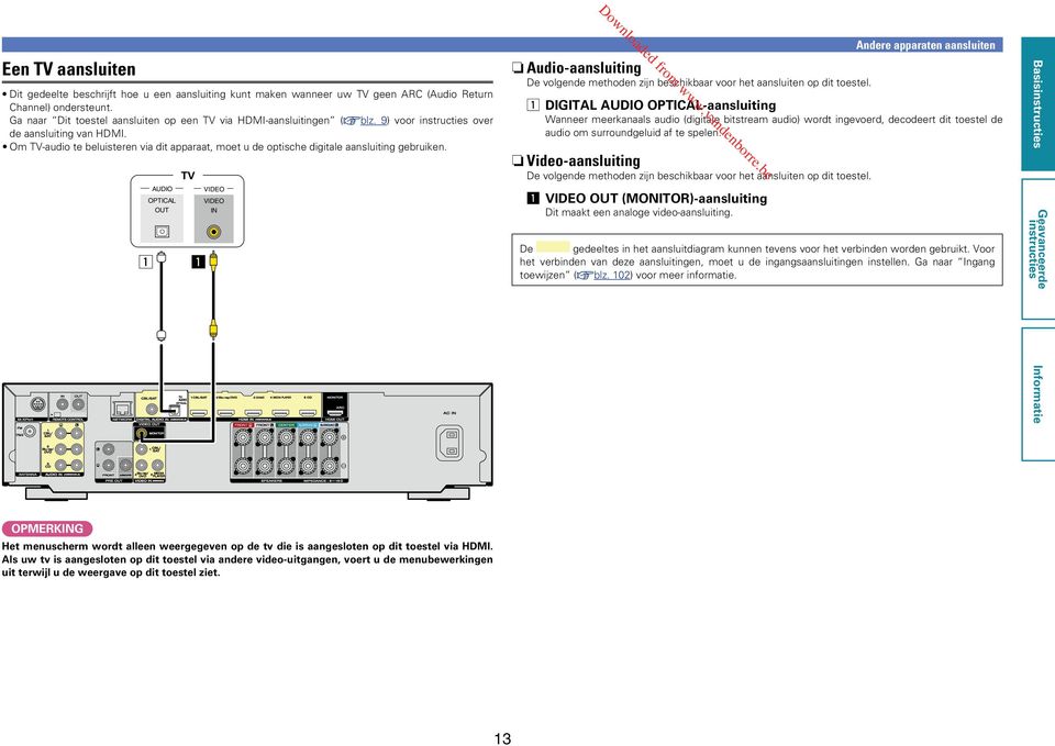 9) vo instructis ovr nsluiting vn HMI. O TV-uio t luistrn vi it pprt, ot u optisch igitl nsluiting gruikn. volg thon zijn schikr vo ht nsluitn op it tostl.