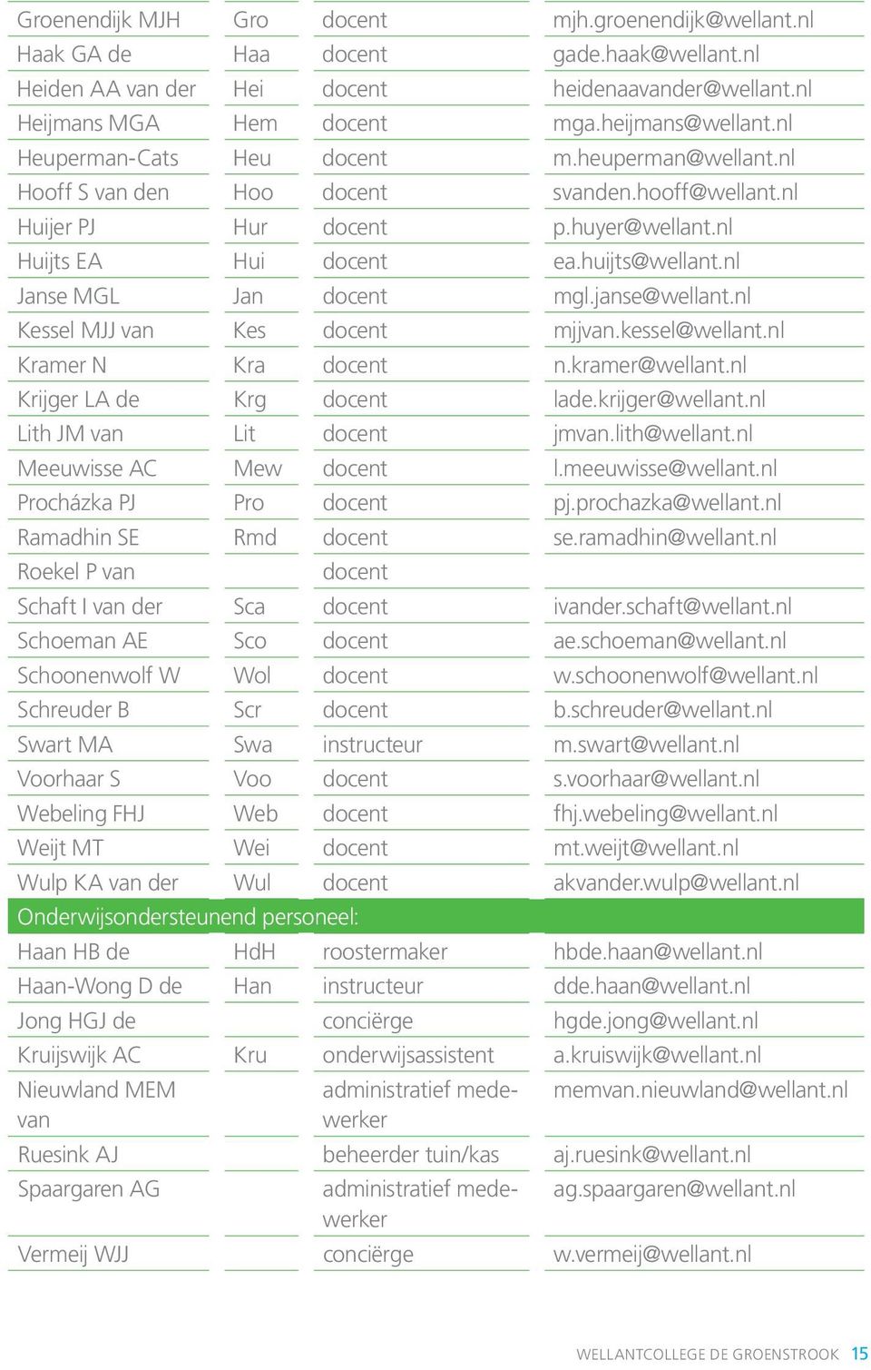 nl Janse MGL Jan docent mgl.janse@wellant.nl Kessel MJJ van Kes docent mjjvan.kessel@wellant.nl Kramer N Kra docent n.kramer@wellant.nl Krijger LA de Krg docent lade.krijger@wellant.