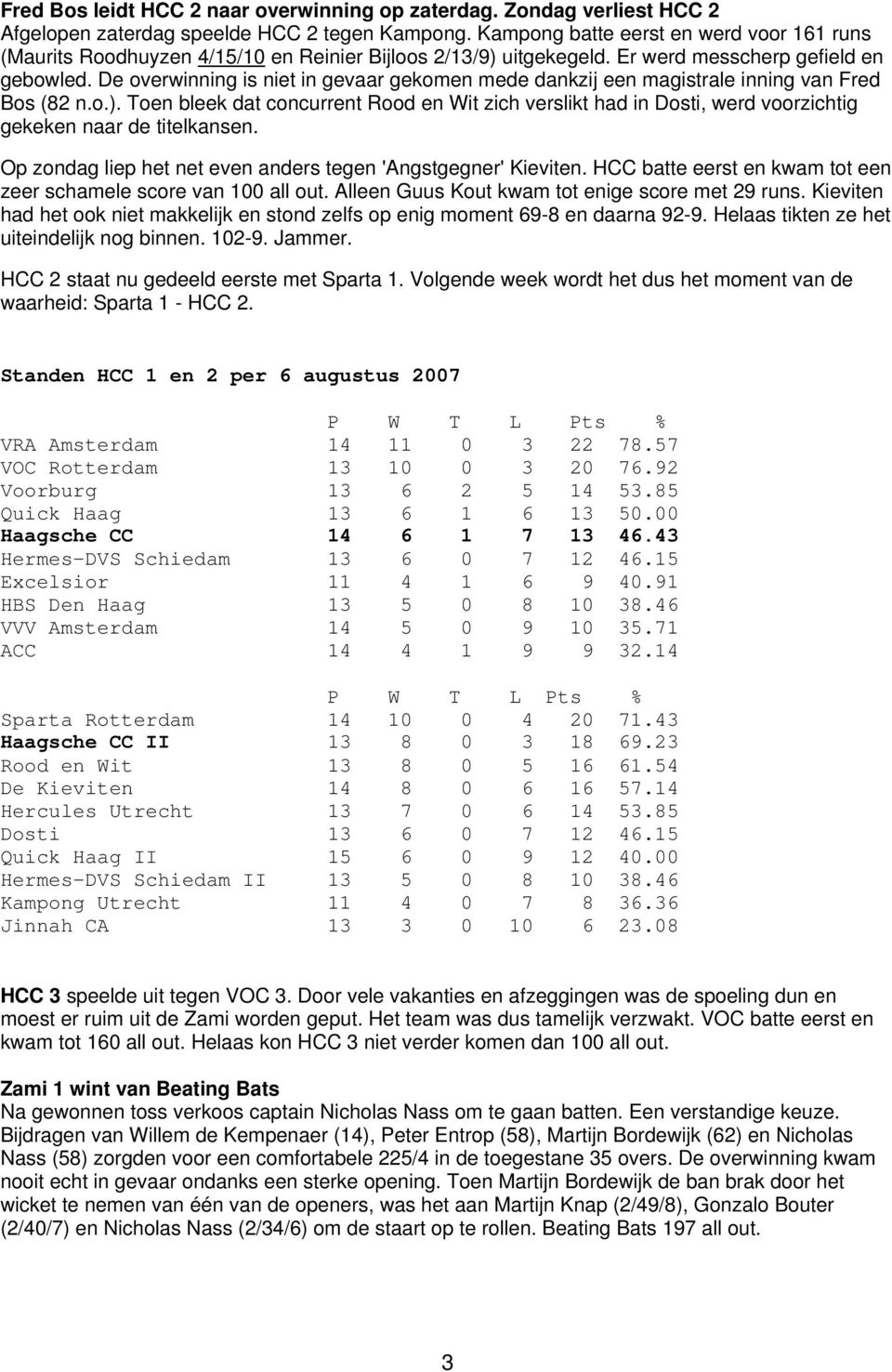 De overwinning is niet in gevaar gekomen mede dankzij een magistrale inning van Fred Bos (82 n.o.).