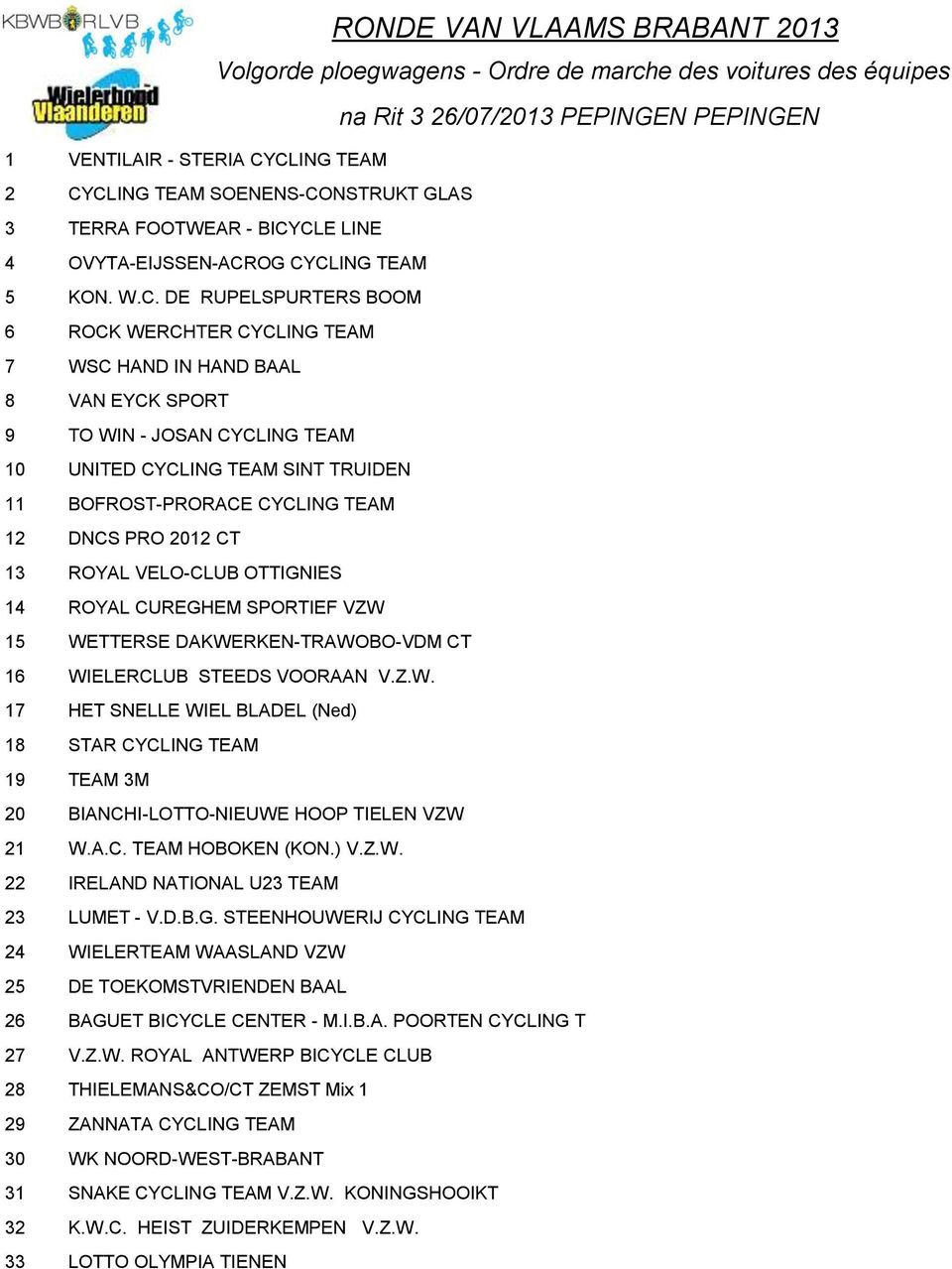 CLE LINE Rang 1ste renner: 4 OVYTA-EIJSSEN-ACROG CYCLING TEAM Rang 1ste renner: 5 KON. W.C. DE RUPELSPURTERS BOOM Rang 1ste renner: 6 ROCK WERCHTER CYCLING TEAM Rang 1ste renner: 7 WSC HAND IN HAND