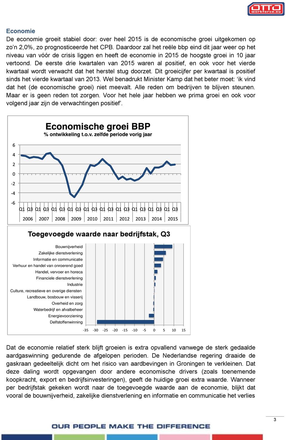 De eerste drie kwartalen van 2015 waren al positief, en ook voor het vierde kwartaal wordt verwacht dat het herstel stug doorzet.