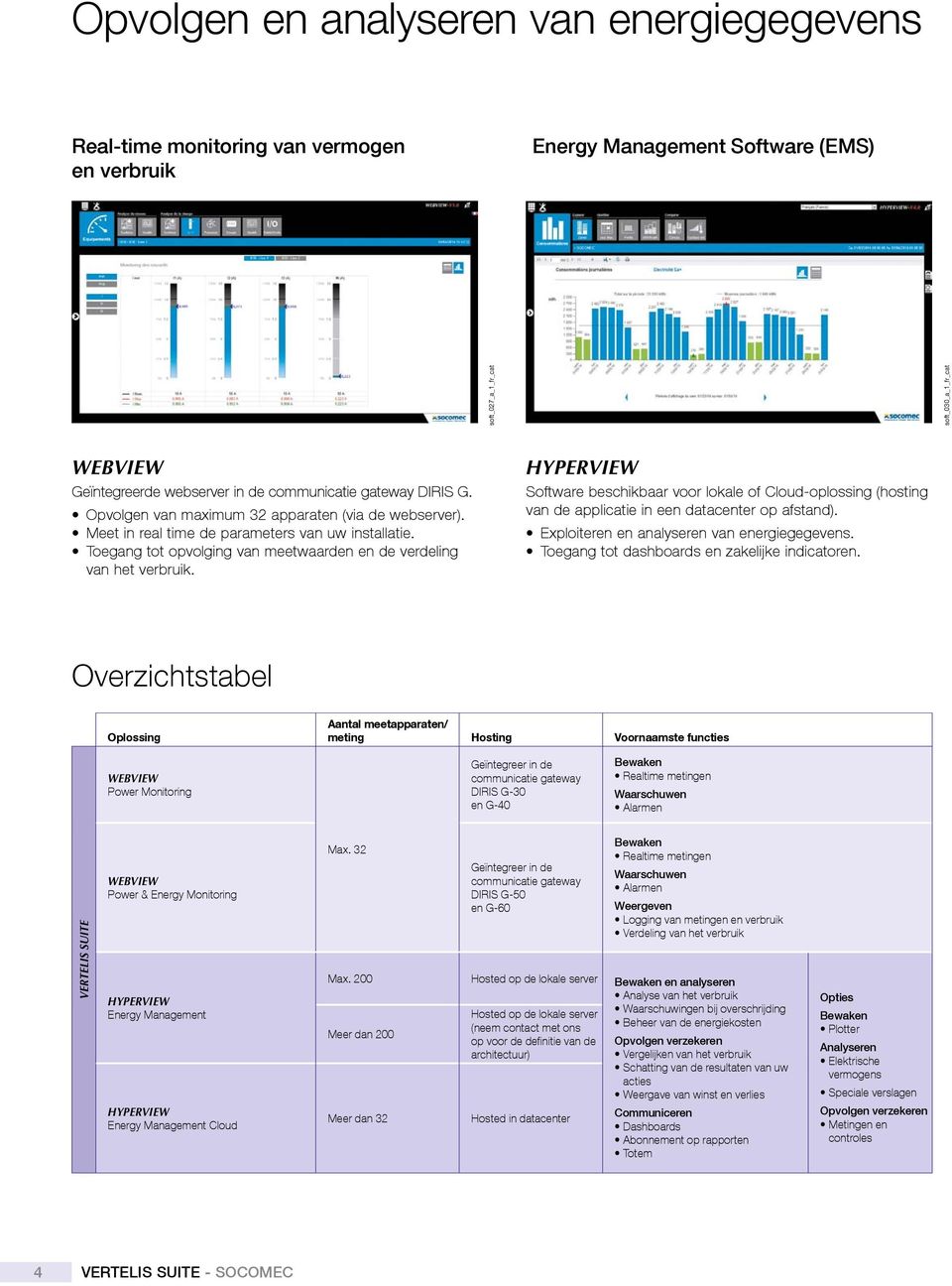 Toegang tot opvolging van meetwaarden en de verdeling van het verbruik. Software beschikbaar voor lokale of Cloud-oplossing (hosting van de applicatie in een datacenter op afstand).