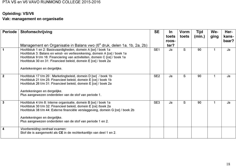 rooster? E 90 Aantekeningen en dergelijke.