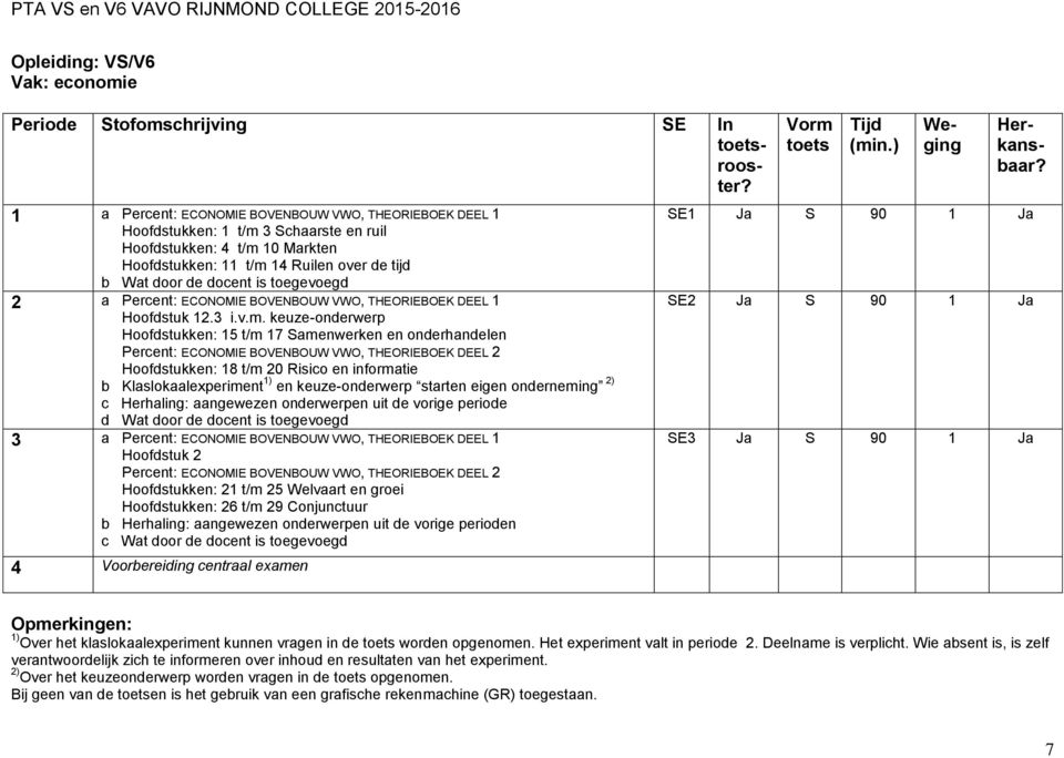 keuze-onderwerp Hoofdstukken: 5 t/m 7 amenwerken en onderhandelen Percent: ECONOMIE BOVENBOUW VWO, THEORIEBOEK DEEL 2 Hoofdstukken: 8 t/m 20 Risico en informatie b Klaslokaalexperiment ) en