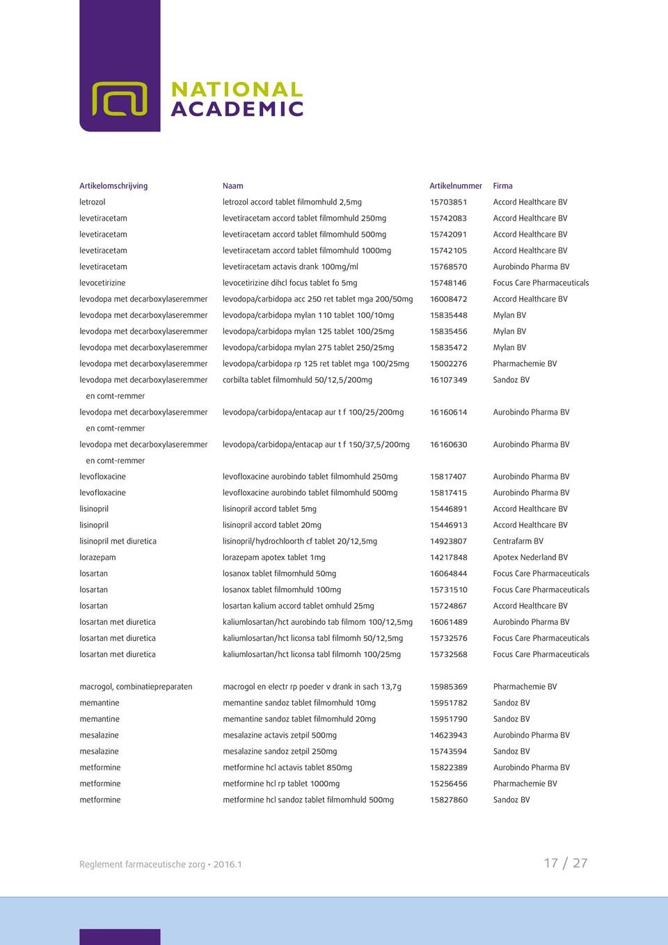 100mg/ml 15768570 Aurobindo Pharma BV levocetirizine levocetirizine dihcl focus tablet fo 5mg 15748146 Focus Care Pharmaceuticals levodopa met decarboxylaseremmer levodopa/carbidopa acc 250 ret