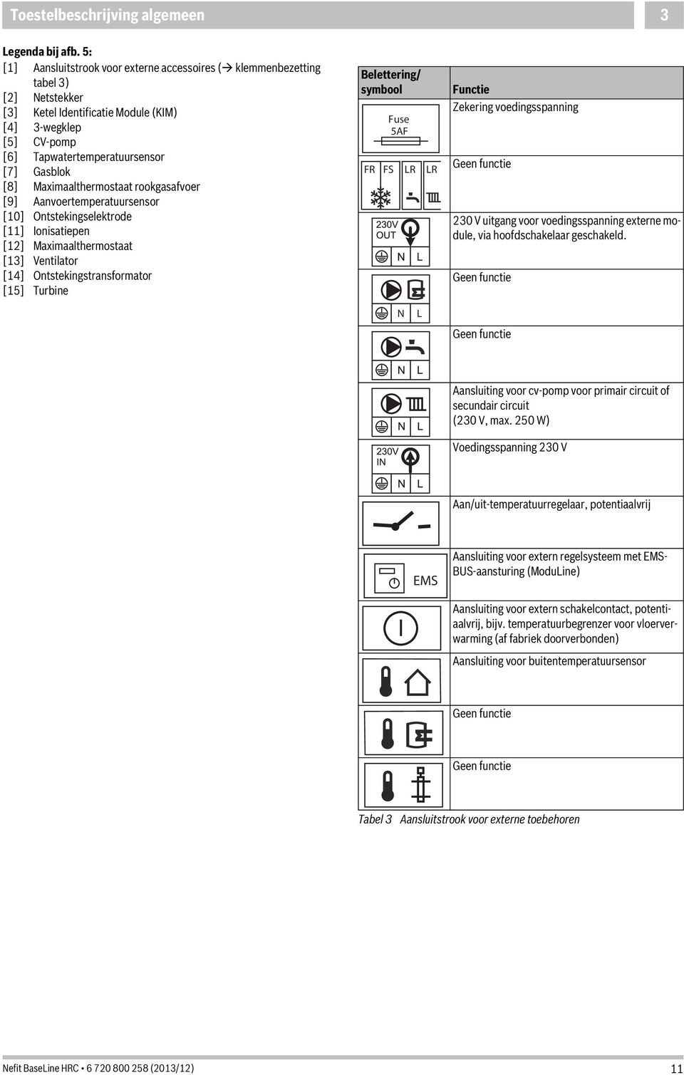 Maximaalthermostaat rookgasafvoer [9] Aanvoertemperatuursensor [10] Ontstekingselektrode [11] Ionisatiepen [12] Maximaalthermostaat [13] Ventilator [14] Ontstekingstransformator [15] Turbine