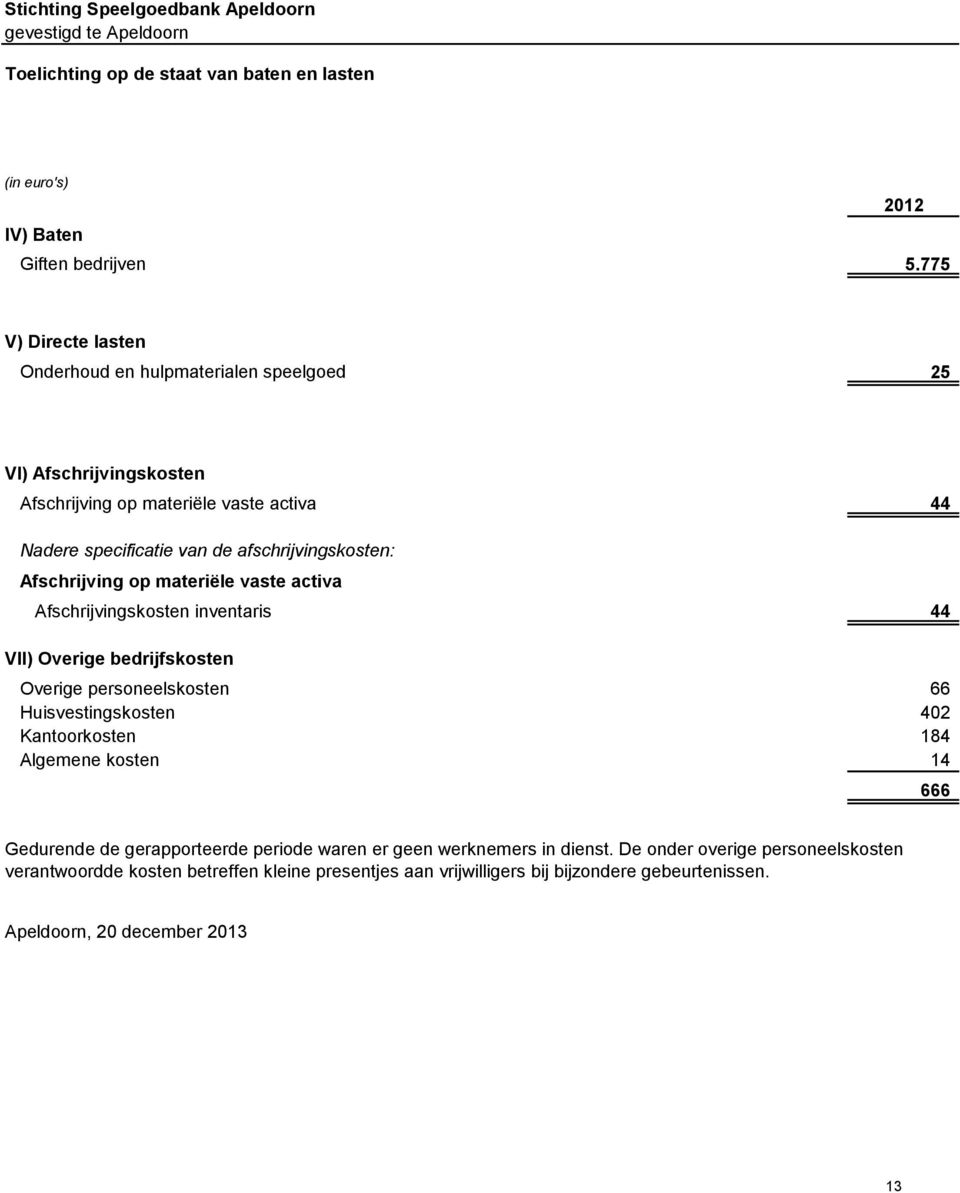 775 V) Directe lasten Onderhoud en hulpmaterialen speelgoed 25 25 VI) Afschrijvingskosten Afschrijving op materiële vaste activa 44 44 Nadere specificatie van de