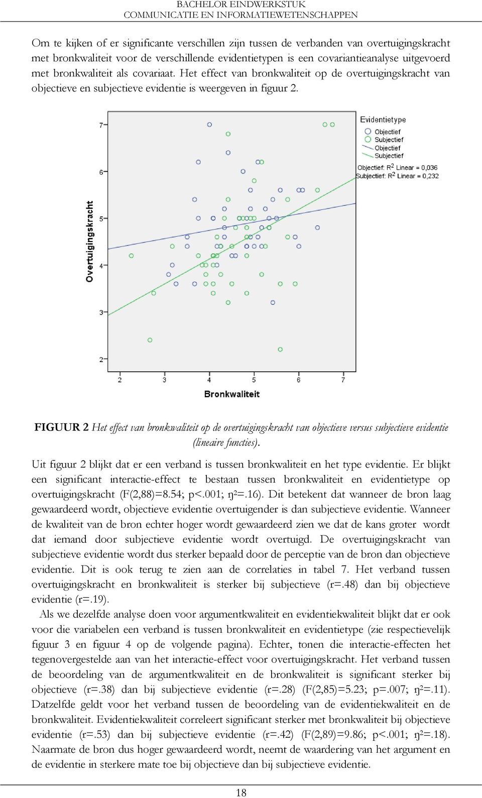 FIGUUR 2 Het effect van bronkwaliteit op de overtuigingskracht van objectieve versus subjectieve evidentie (lineaire functies).