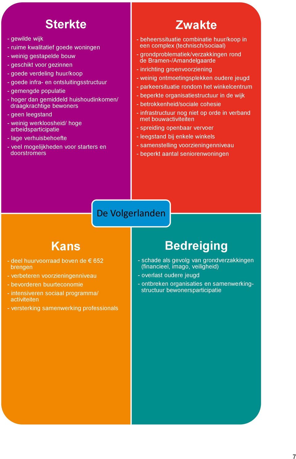 Zwakte - beheerssituatie combinatie huur/koop in een complex (technisch/sociaal) - grondproblematiek/verzakkingen rond de Bramen-/Amandelgaarde - inrichting groenvoorziening - weinig