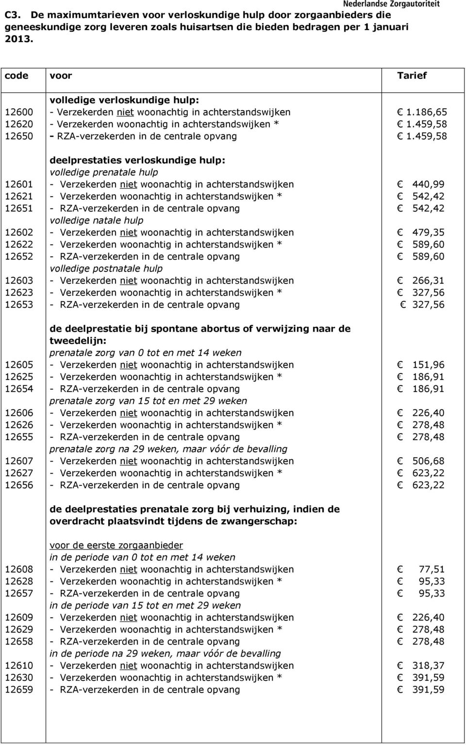 verloskundige hulp: volledige prenatale hulp volledige natale hulp volledige postnatale hulp de deelprestatie bij spontane abortus of verwijzing naar de tweedelijn: prenatale zorg van 0 tot en met 14