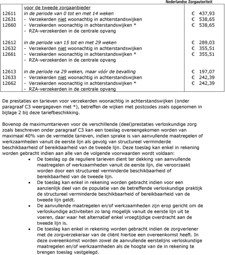 betreffen de wijken met postcodes zoals opgenomen in bijlage 2 bij deze tariefbeschikking.