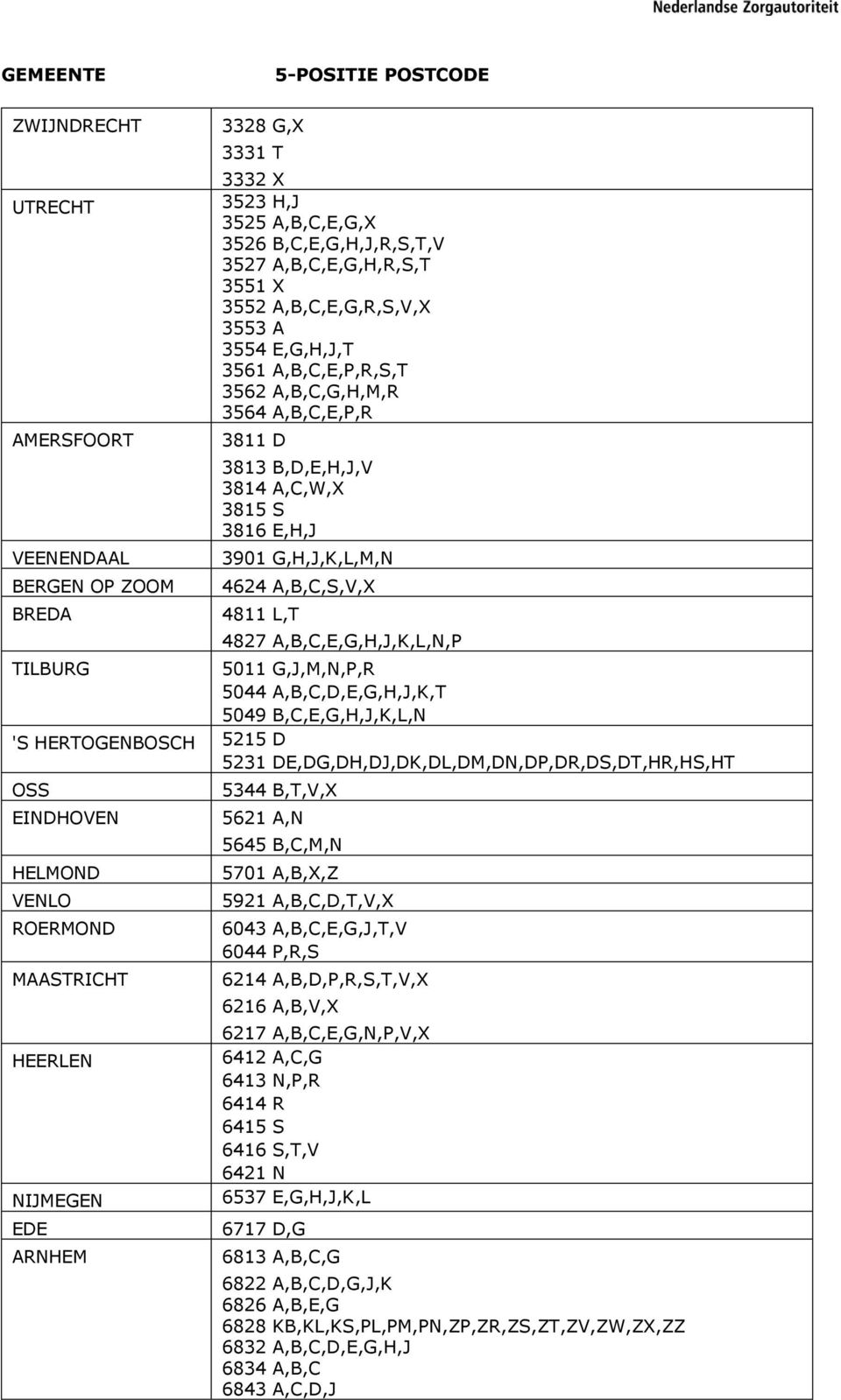 3811 D 3813 B,D,E,H,J,V 3814 A,C,W,X 3815 S 3816 E,H,J 3901 G,H,J,K,L,M,N 4624 A,B,C,S,V,X 4811 L,T 4827 A,B,C,E,G,H,J,K,L,N,P 5011 G,J,M,N,P,R 5044 A,B,C,D,E,G,H,J,K,T 5049 B,C,E,G,H,J,K,L,N 5215 D