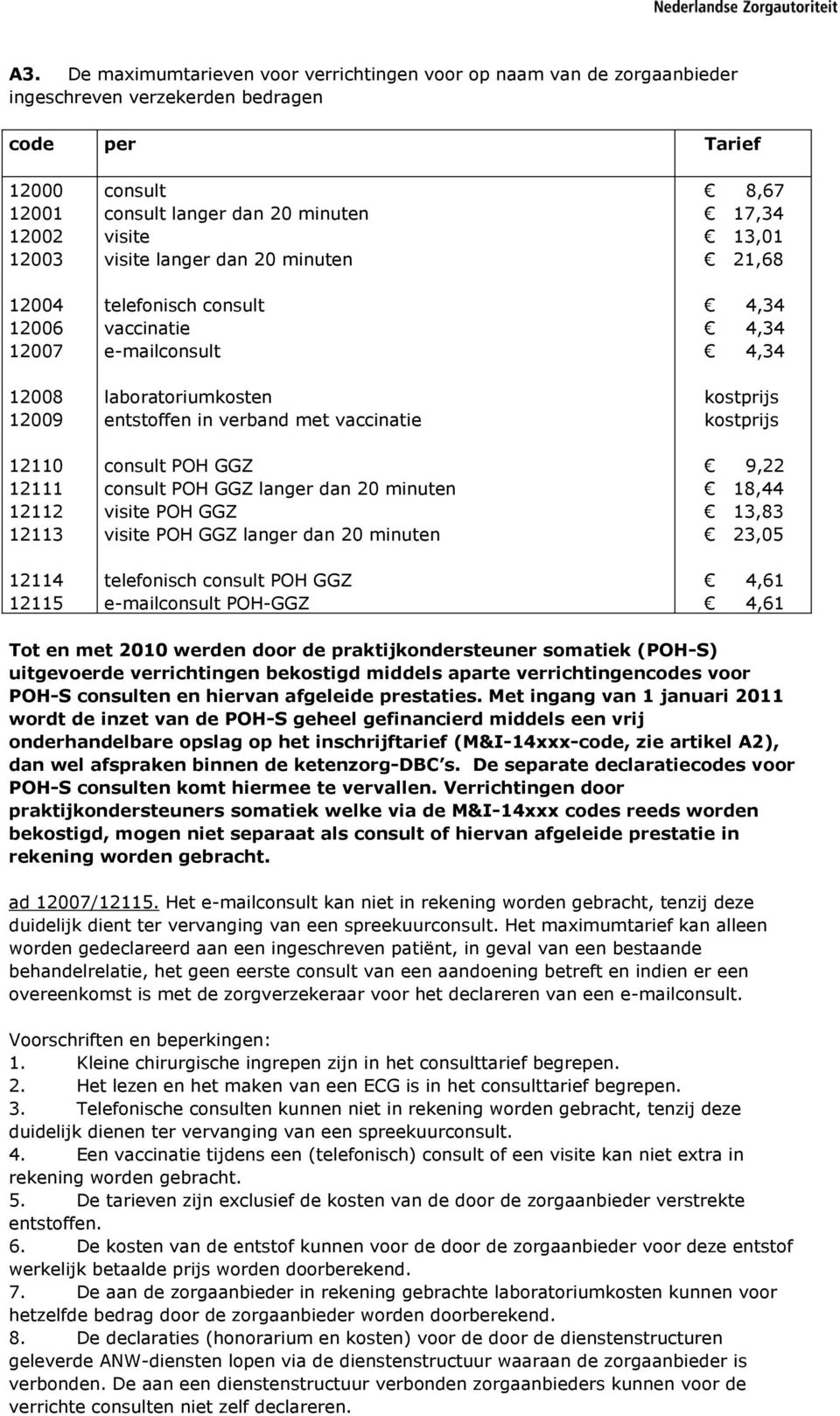 consult POH GGZ consult POH GGZ langer dan 20 minuten visite POH GGZ visite POH GGZ langer dan 20 minuten telefonisch consult POH GGZ e-mailconsult POH-GGZ 8,67 17,34 13,01 21,68 4,34 4,34 4,34