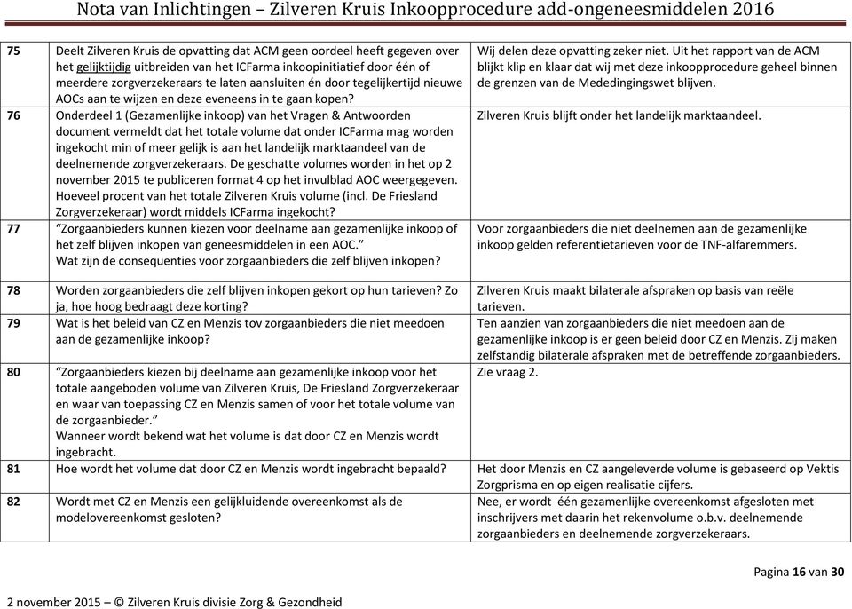 76 Onderdeel 1 (Gezamenlijke inkoop) van het Vragen & Antwoorden document vermeldt dat het totale volume dat onder ICFarma mag worden ingekocht min of meer gelijk is aan het landelijk marktaandeel