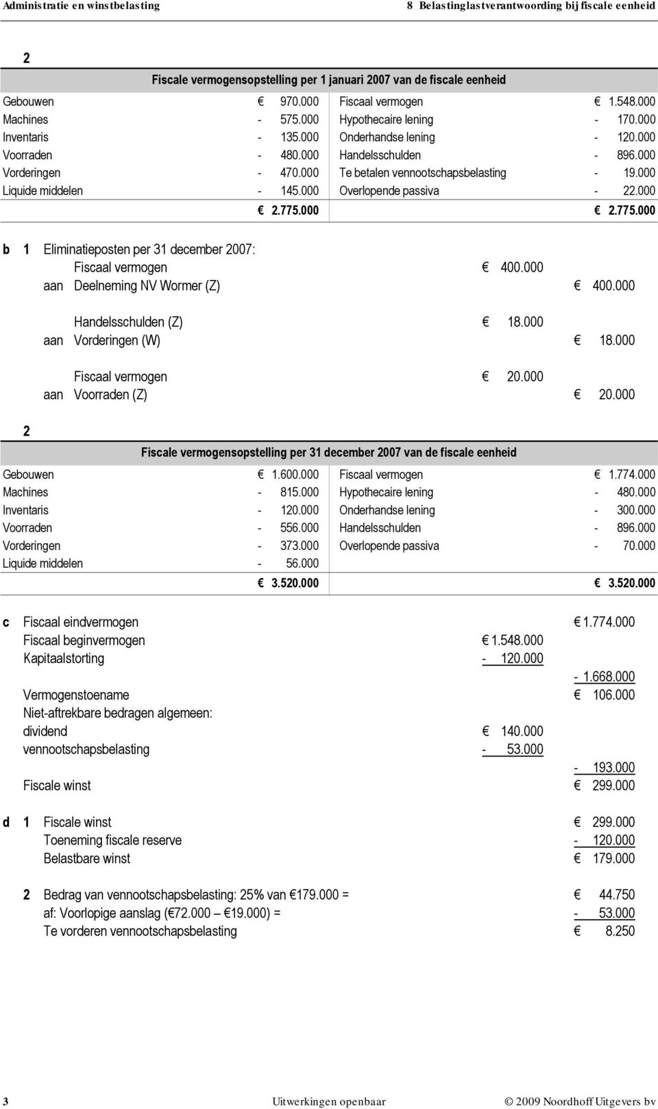 000 Te etalen vennootschapselasting - 19.000 Liquide middelen - 145.000 Overlopende passiva - 22.000 2.775.000 2.775.000 1 Eliminatieposten per 31 decemer 2007: Fiscaal vermogen 400.