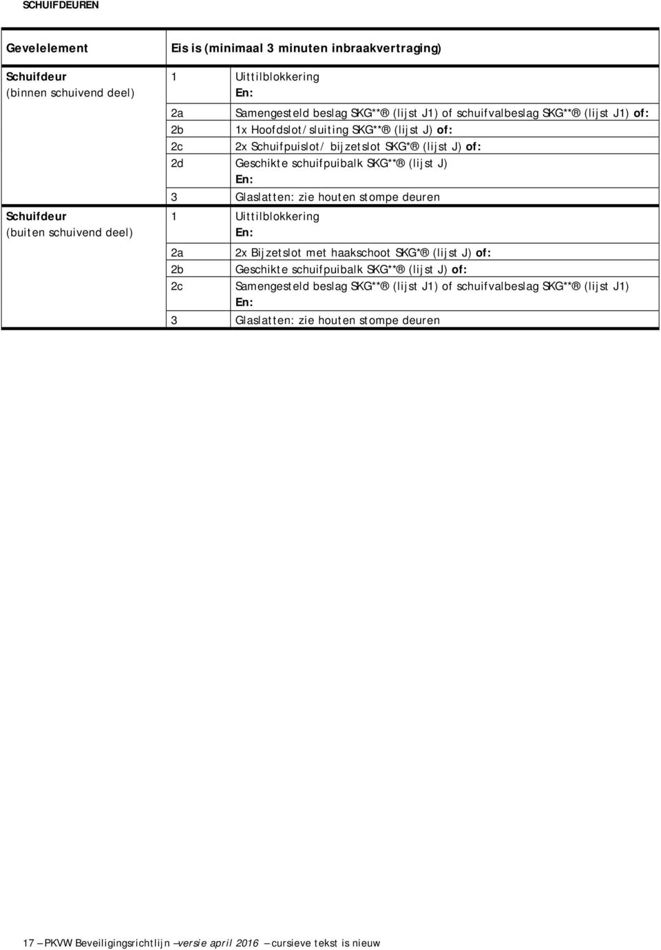 SKG* (lijst J) of: 2d Geschikte schuifpuibalk SKG** (lijst J) 1 Uittilblokkering 2a 2x Bijzetslot met haakschoot SKG* (lijst J) of: 2b Geschikte schuifpuibalk