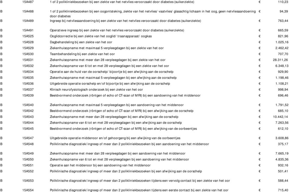 763,44 B 15A491 Operatieve ingreep bij een ziekte van het netvlies veroorzaakt door diabetes (suikerziekte) 665,59 B 15A525 Ooglidcorrectie bij een ziekte van het ooglid/ traanapparaat/ oogkas 821,96