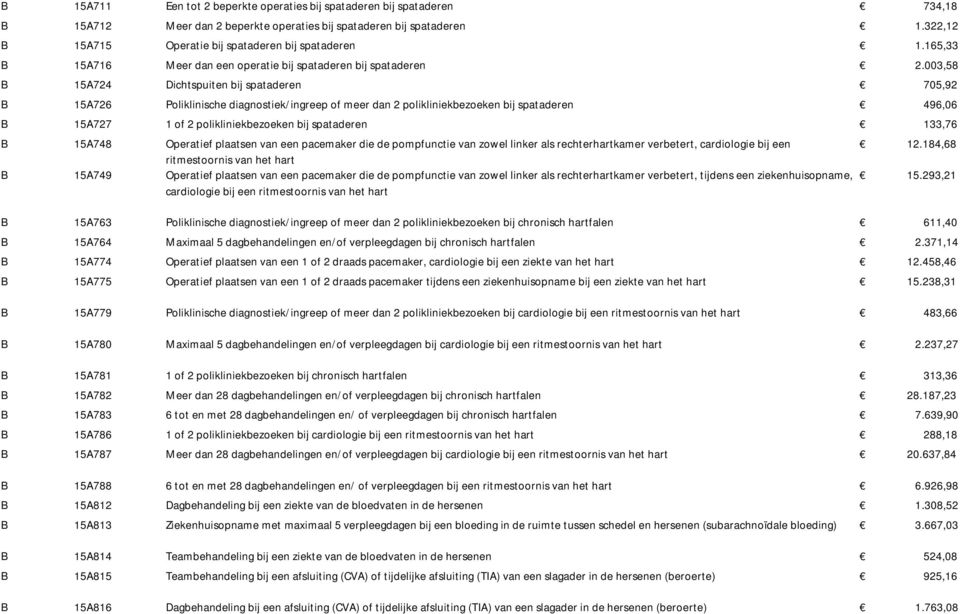 003,58 B 15A724 Dichtspuiten bij spataderen 705,92 B 15A726 Poliklinische diagnostiek/ingreep of meer dan 2 polikliniekbezoeken bij spataderen 496,06 B 15A727 1 of 2 polikliniekbezoeken bij