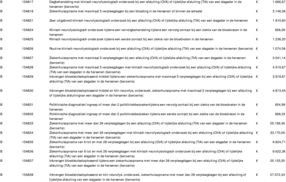 146,39 B 15A821 Zeer uitgebreid klinisch neurofysiologisch onderzoek bij een afsluiting (CVA) of tijdelijke afsluiting (TIA) van een slagader in de hersenen 1.