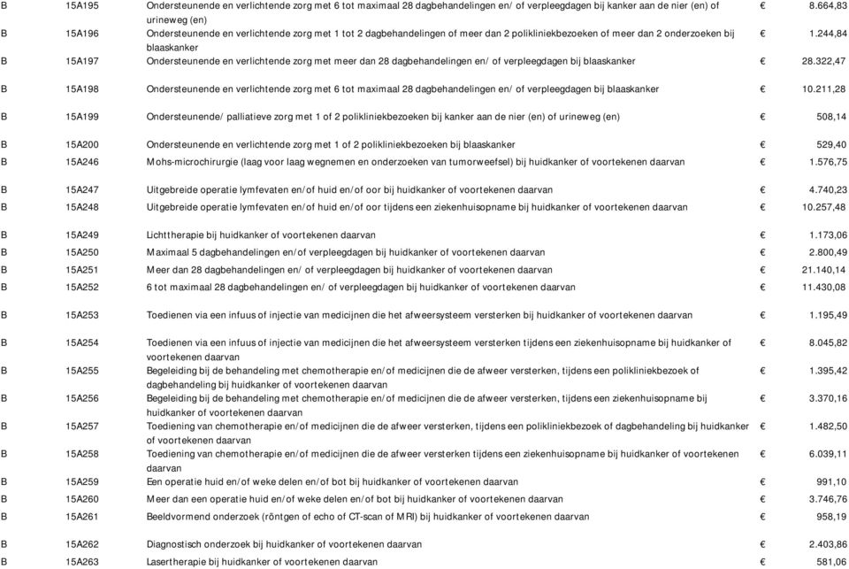 244,84 blaaskanker B 15A197 Ondersteunende en verlichtende zorg met meer dan 28 dagbehandelingen en/ of verpleegdagen bij blaaskanker 28.