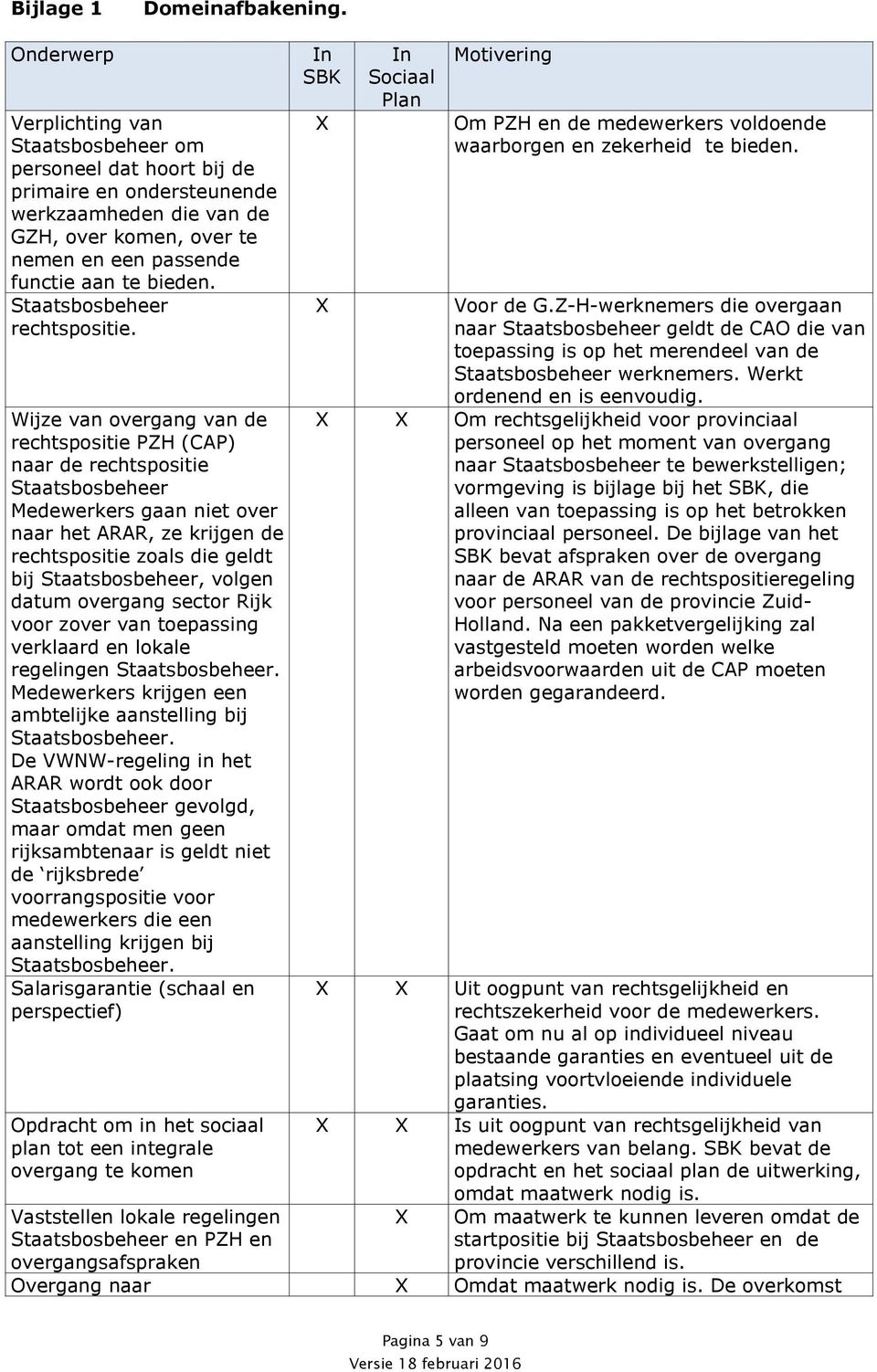 Staatsbosbeheer rechtspositie.