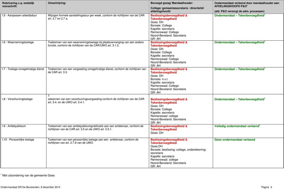 7 - Toelage onregelmatige dienst Toekennen van een vergoeding onregelmatige dienst, conform de richtlijnen van de CAR art. 3.3. I.