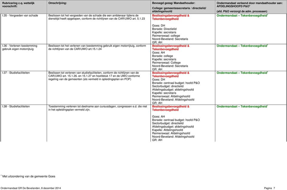 37 - Studiefaciliteiten Beslissen tot verlenen van studiefaciliteiten, conform de richtlijnen van de CAR/UWO art. 15