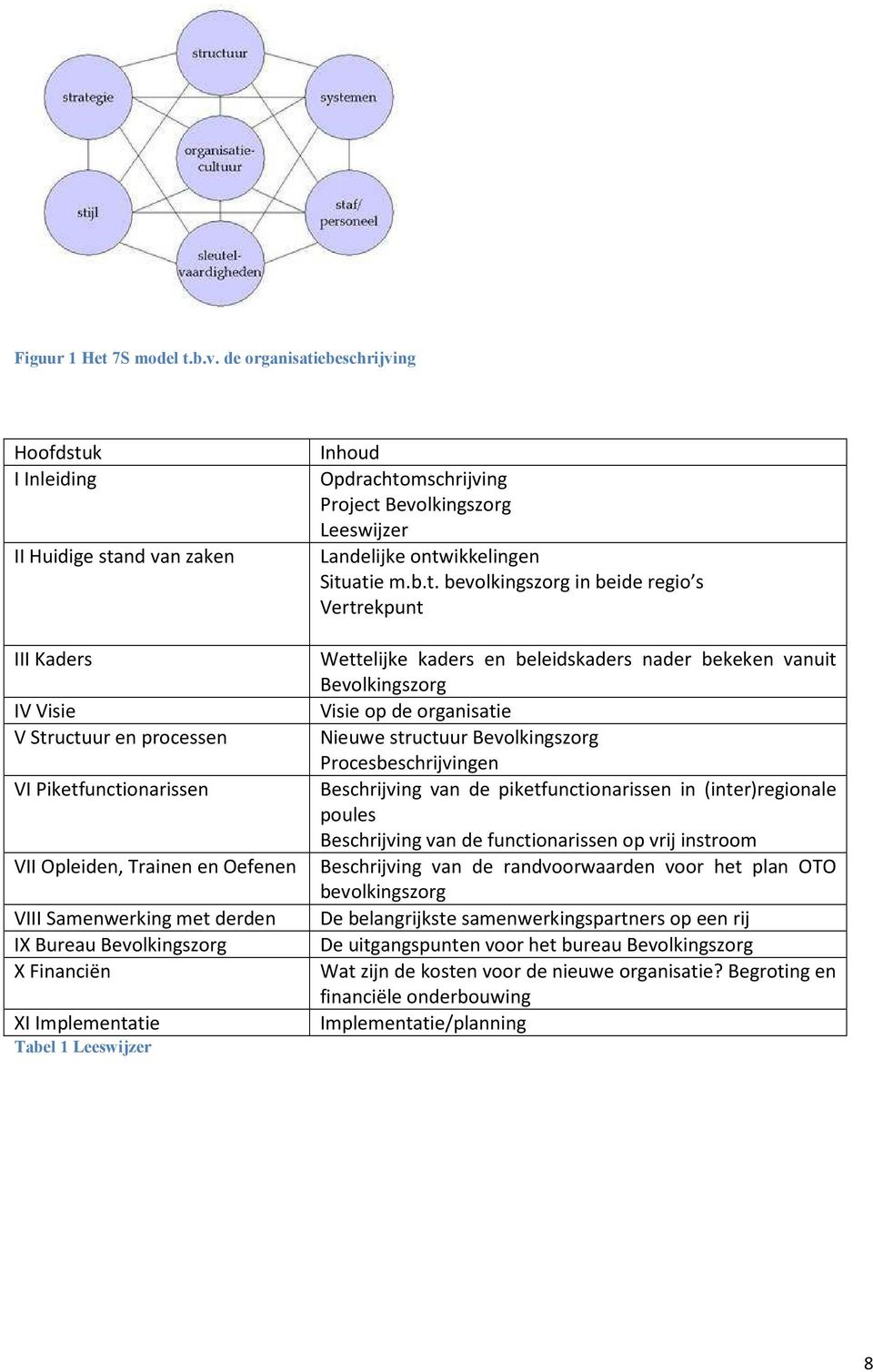 ebeschrijving Hoofdstu