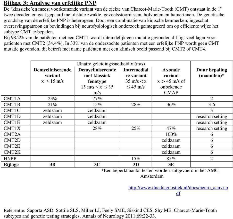 Door een combinatie van kinische kenmerken, ingeschat overervingspatroon en bevindingen bij neurofysiologisch onderzoek geintegreerd om op efficiente wijze het subtype CMT te bepalen. Bij 98.