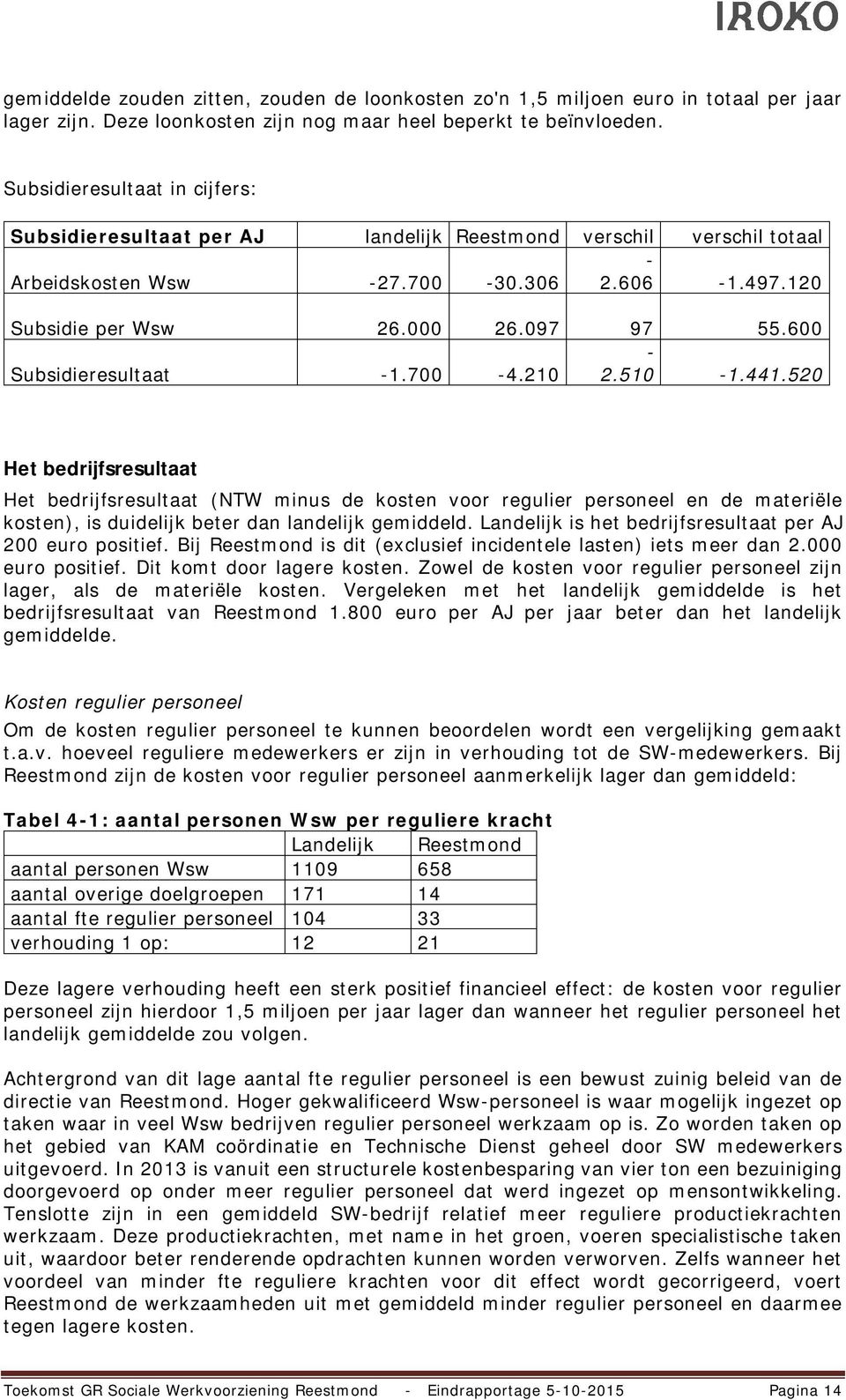 600 - Subsidieresultaat -1.700-4.210 2.510-1.441.