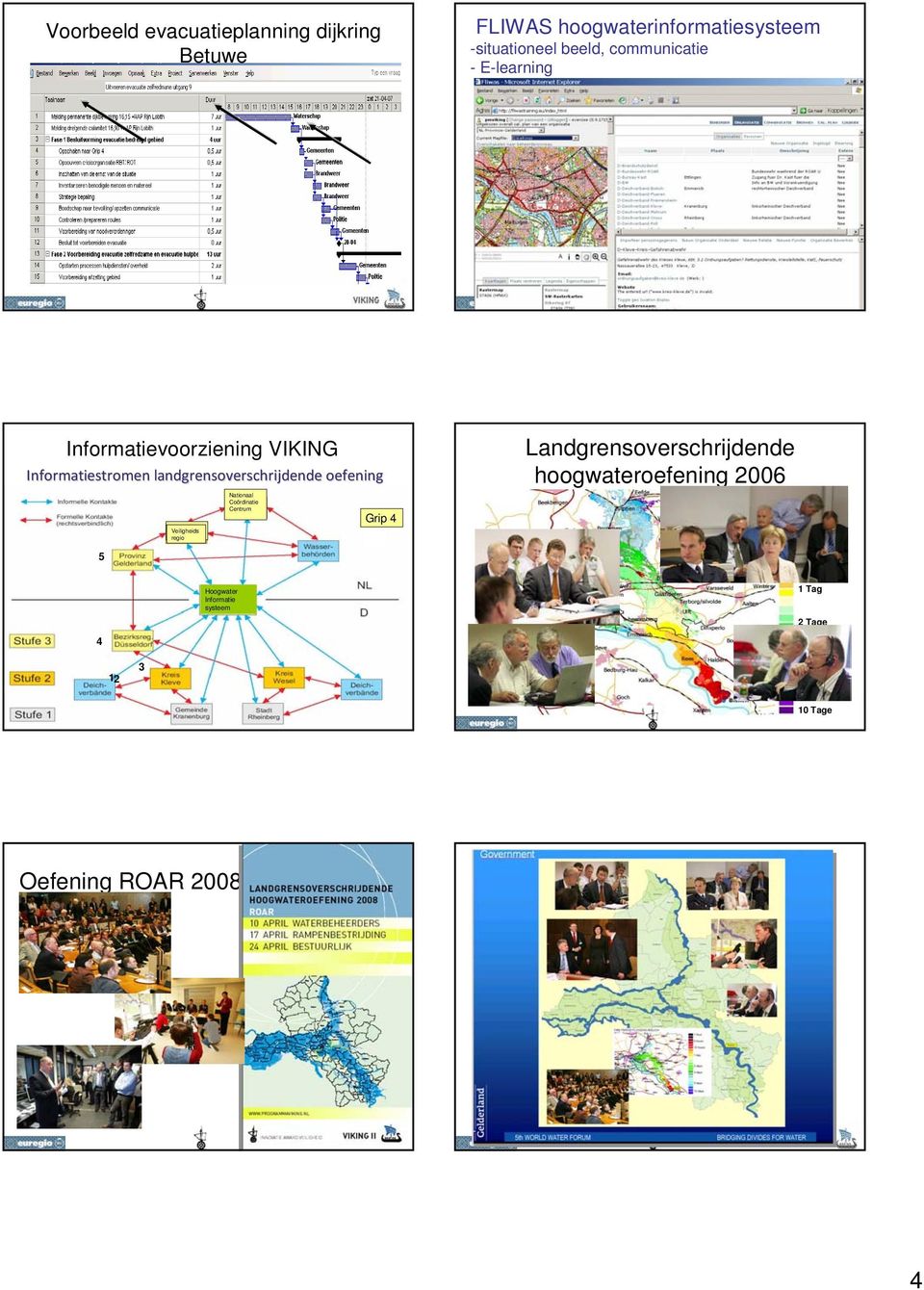 Veiligheids Veiligheids regio regio Nationaal Coördinatie Centrum Grip 4 Landgrensoverschrijdende hoogwateroefening