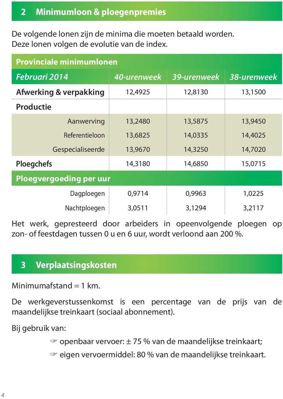 14,4025 Gespecialiseerde 13,9670 14,3250 14,7020 Ploegchefs 14,3180 14,6850 15,0715 Ploegvergoeding per uur Dagploegen 0,9714 0,9963 1,0225 Nachtploegen 3,0511 3,1294 3,2117 Het werk, gepresteerd