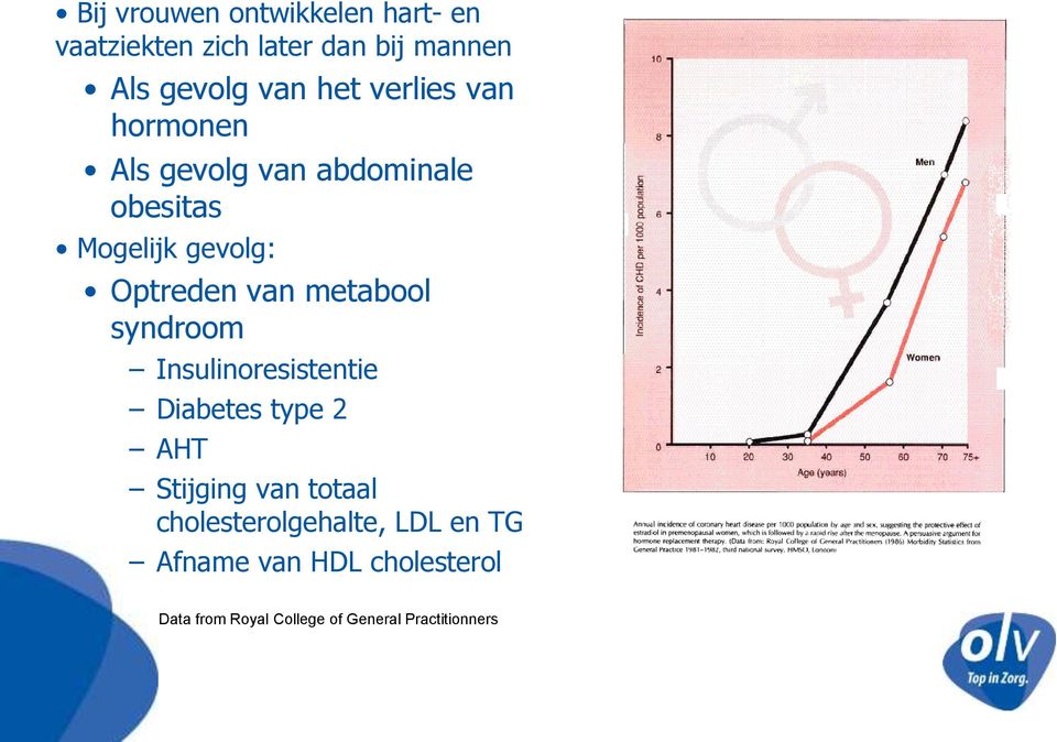 metabool syndroom Insulinoresistentie Diabetes type 2 AHT Stijging van totaal