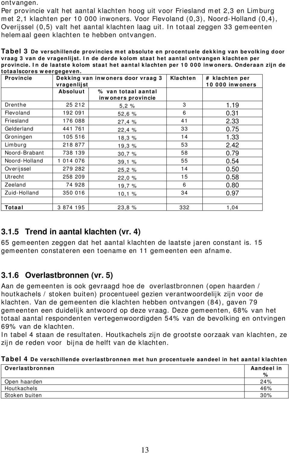 Tabel 3 De verschillende provincies met absolute en procentuele dekking van bevolking door vraag 3 van de vragenlijst. In de derde kolom staat het aantal ontvangen klachten per provincie.