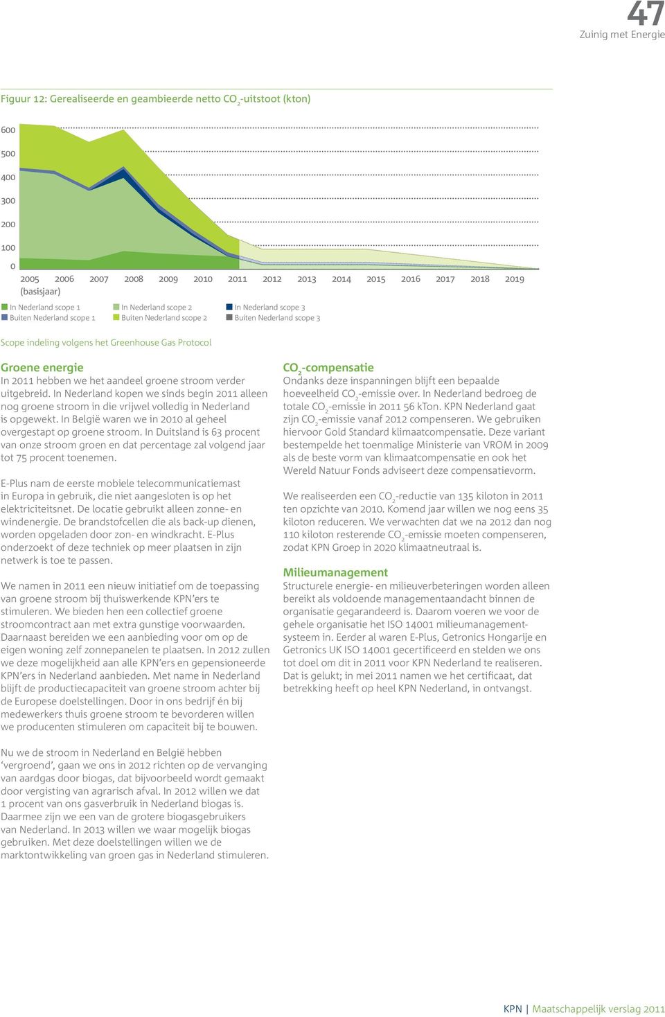 we het aandeel groene stroom verder uitgebreid. In Nederland kopen we sinds begin 2011 alleen nog groene stroom in die vrijwel volledig in Nederland is opgewekt.