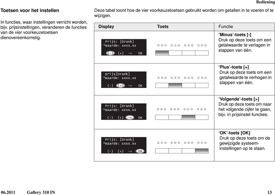 xx (-) (+) -> Functie Minus -toets [-] Druk op deze toets om een getalwaarde te erlagen in stappen an één. prijs[drank] *Waarde: xxxx.